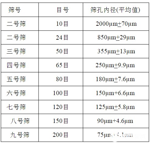 篩網(wǎng)規(guī)格你選對了嗎？