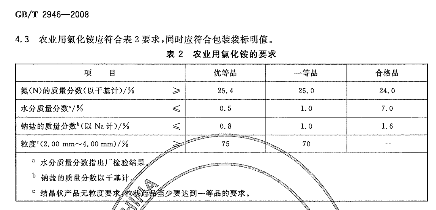 氯化銨國(guó)標(biāo)要求GBT2946-2008